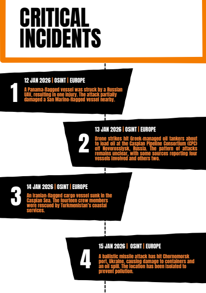 Maritime Security Report: 12-19 January 2026