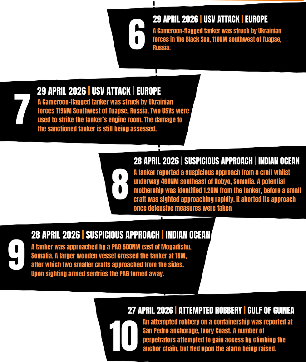 Critical Maritime Security Incidents 26th April - 3rd May 2026