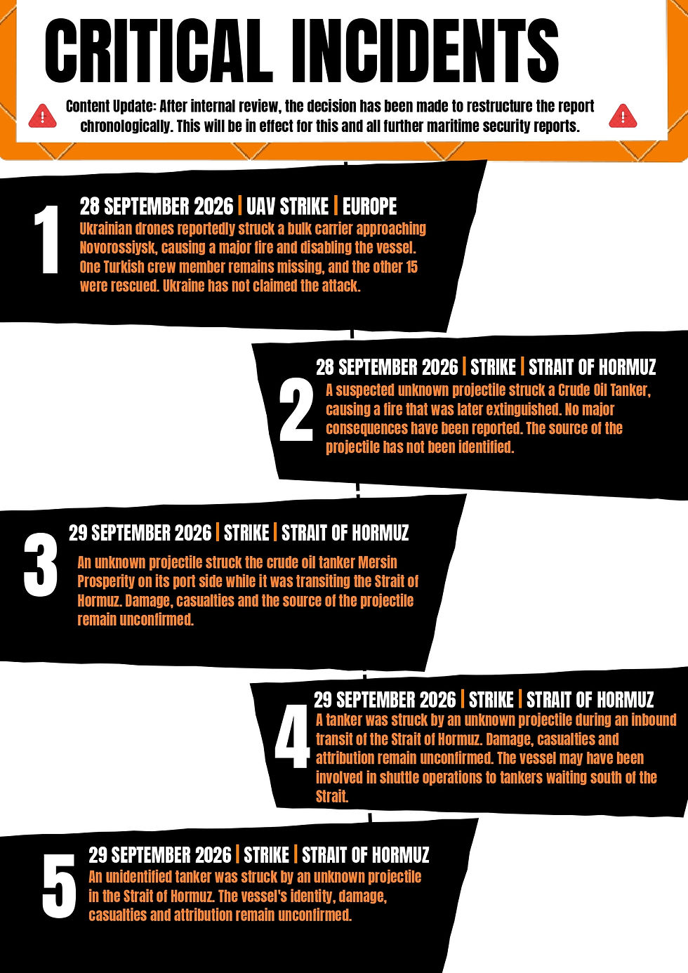 Infographic titled Critical Incidents with five numbered maritime attack reports in black panels, white background, orange accents.