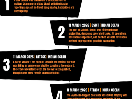 Maritime Security Report: 9 - 15 March 2026