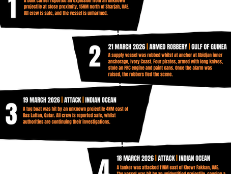Maritime Security Report: 15 - 22 March 2026