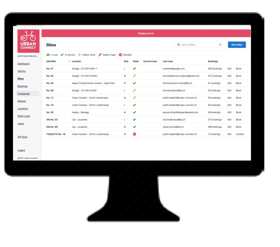 fleet management system for corporate bike sharing scheme