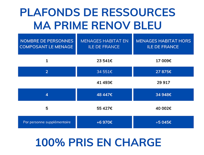 éligibilité aux programme