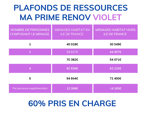 éligibilité aux programme