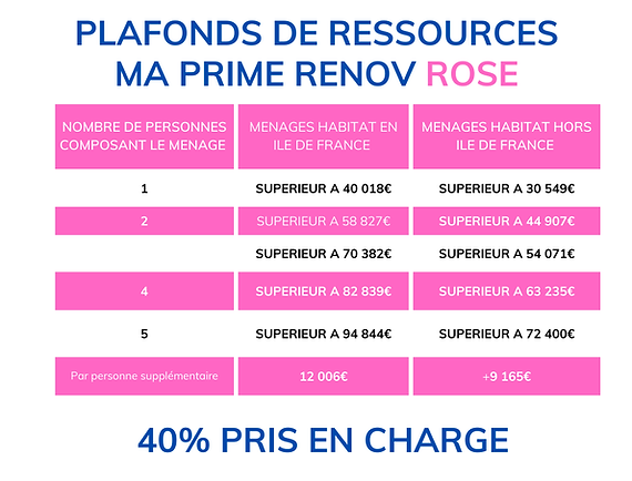 éligibilité aux programme