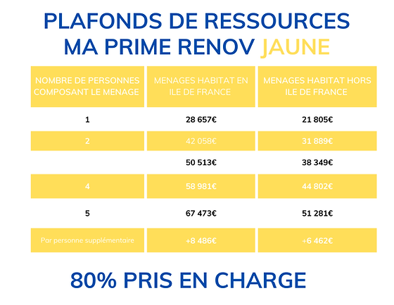 éligibilité aux programme