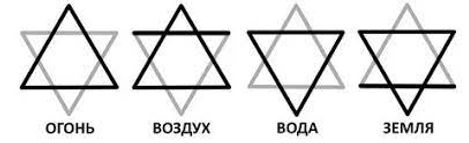 наложение треугольников-стихии