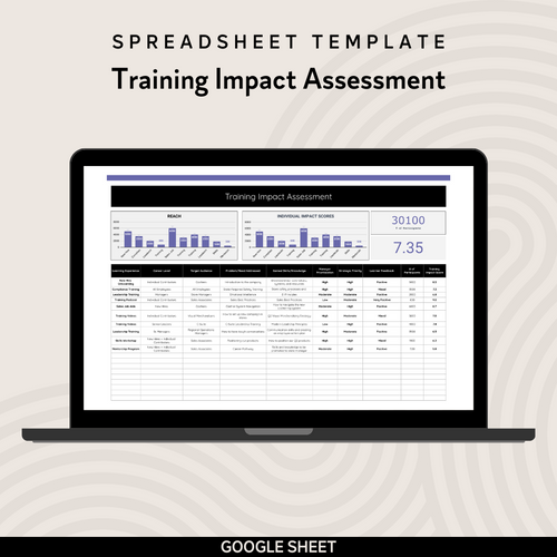Training Impact Assessment Spreadsheet Template ELX Global