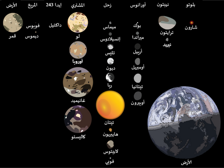 يتانيا 