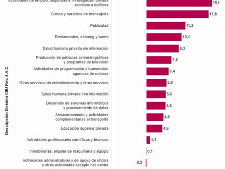 Industria colombiana se estabiliza, pero no se recupera