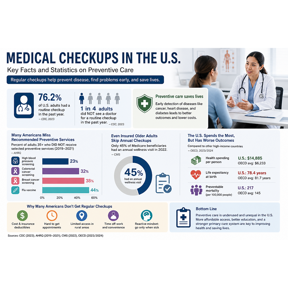 US medi check.png