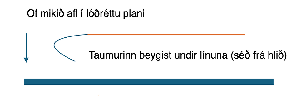 Þegar flugulína „slær“