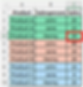 VLOOKUP Sales table