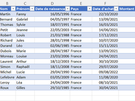 12 raisons d'utiliser des tableaux dans Excel