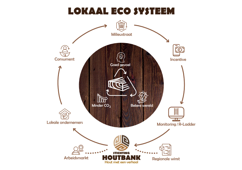 Houtbank_infosheet_B2B.gif