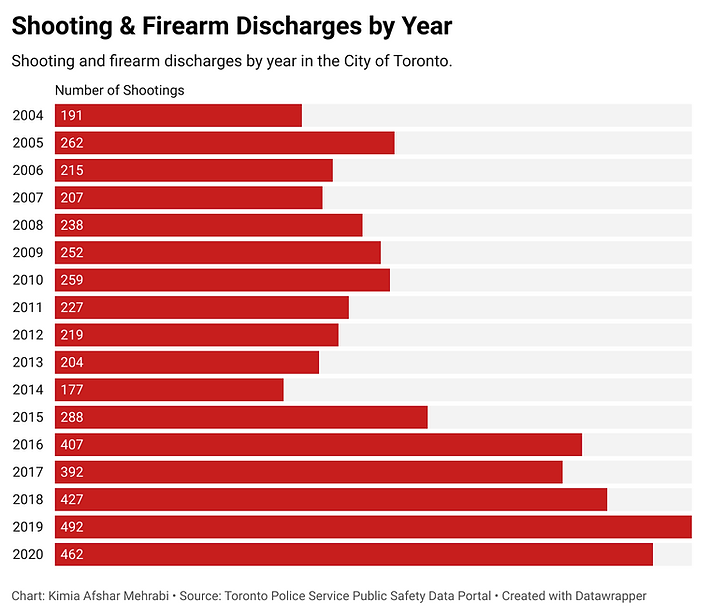 shooting-firearm-TPS.png