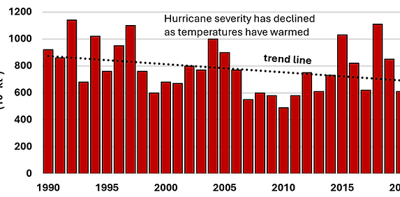 Figure 5 - Accumulated Cyclone Energy.png