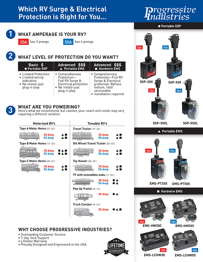 PI_SurgeProtection_ProductSelectionChart