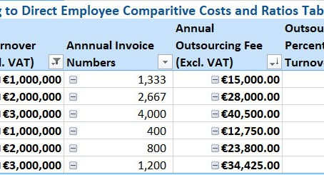 AR Outsourcing, more cost effective 