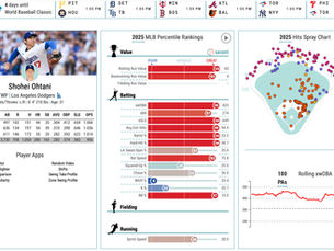 Statcast homepage for Shohei Ohtani on Baseball Savant by MLB