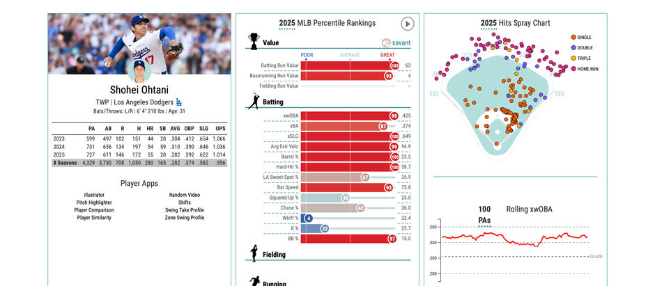 Statcast homepage for Shohei Ohtani on Baseball Savant by MLB