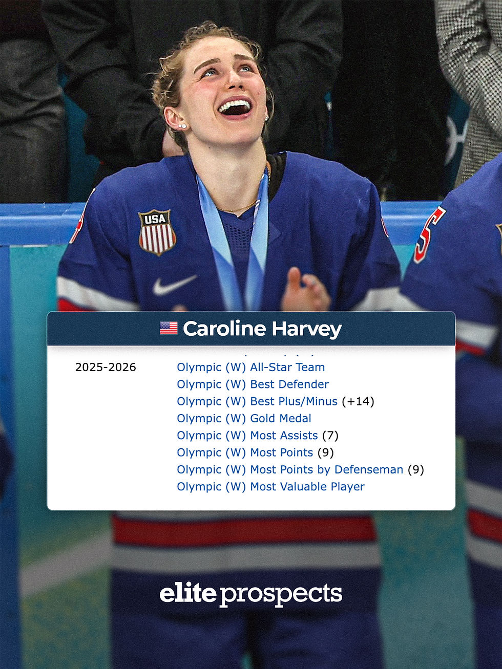 2026 Olympics MVP Caroline Harvey's accomplishments at the tournament 
