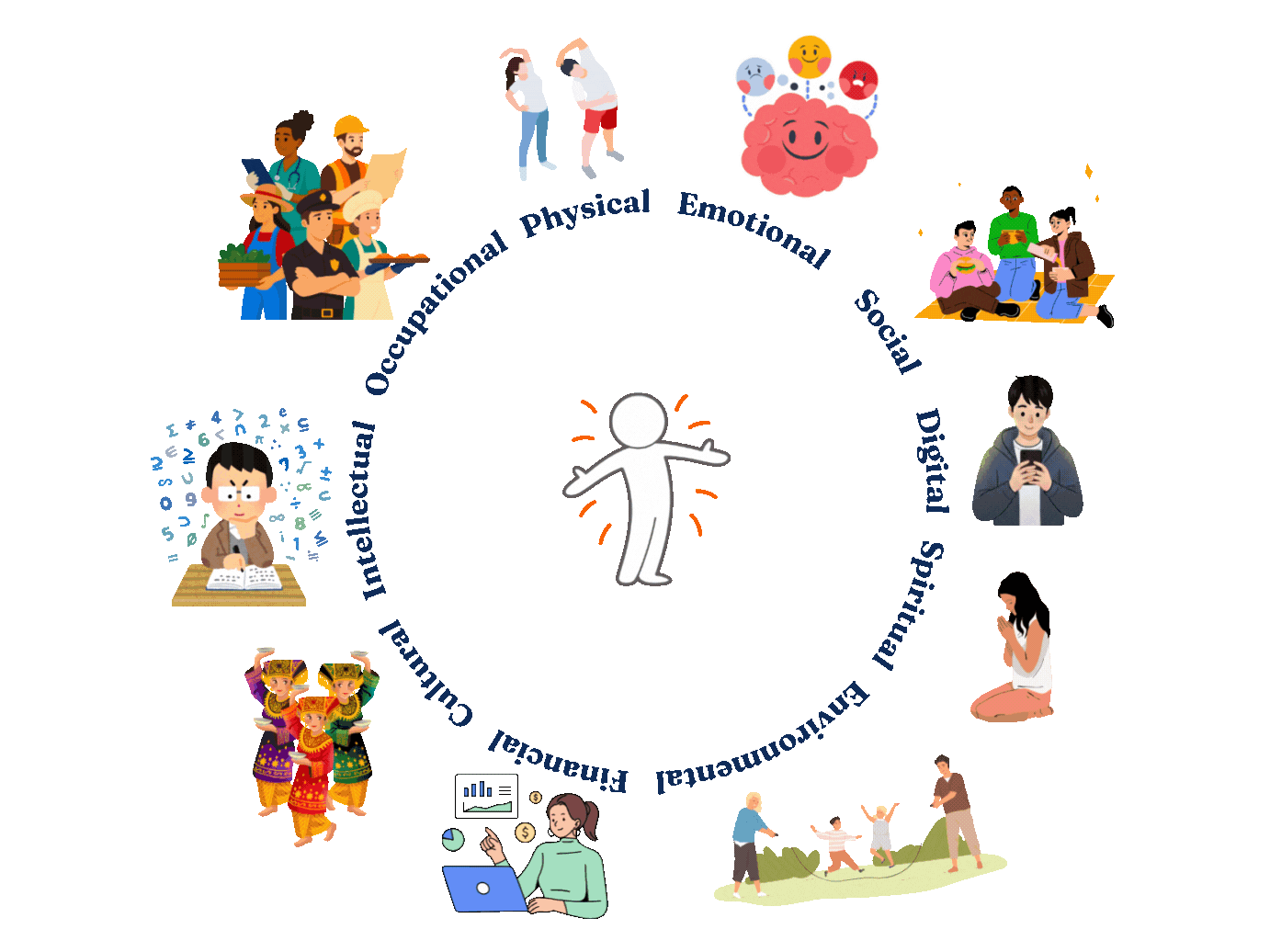 Wellness Dimensions.gif