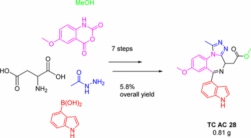 Gram scale lab synthesis.gif