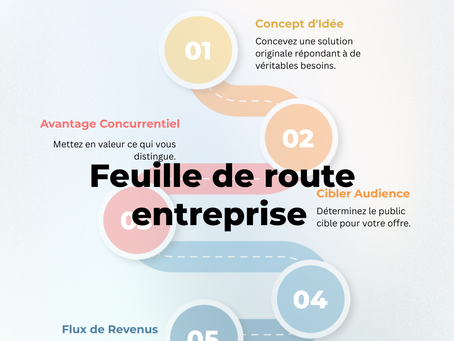 Comment avoir un plan peut tout changer? 