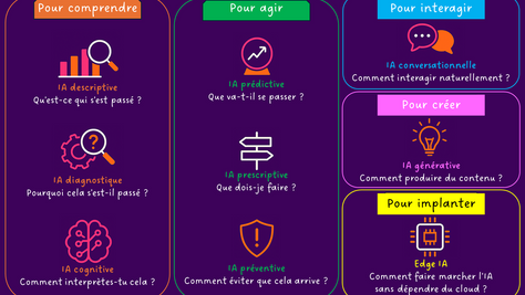 IA : poser les bonnes questions avant les bonnes actions