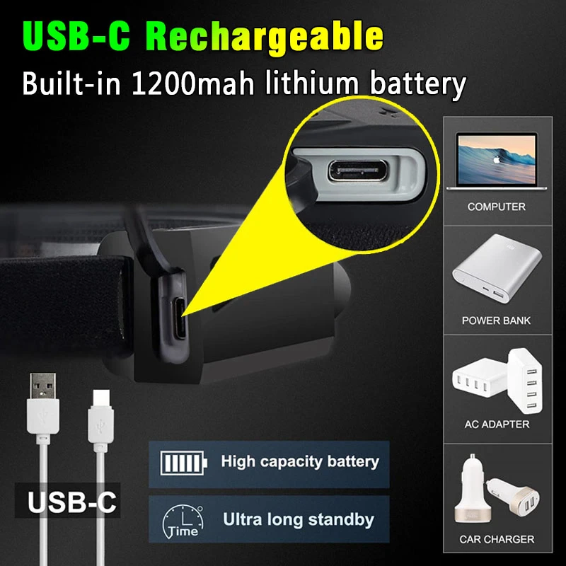 ProShine Motion Detection Rechargeable Headband Light IFish4Life
