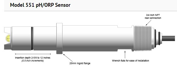 Barben Analytical sensors