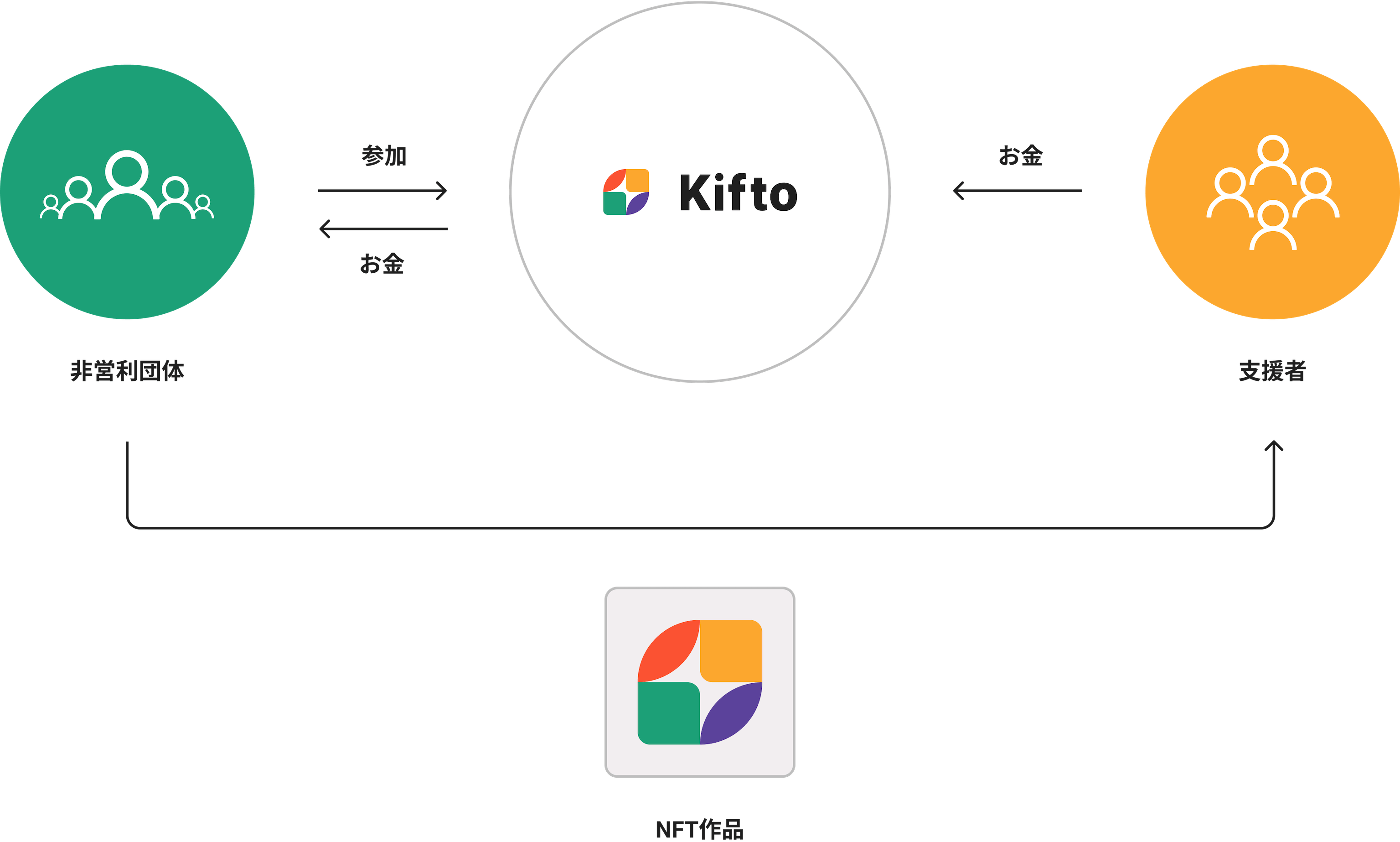 Kifto仕組み