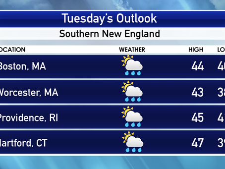 Tuesday's Outlook