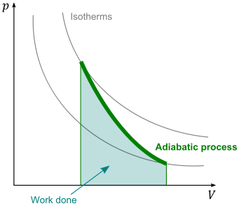 adiabatic_expansion.png