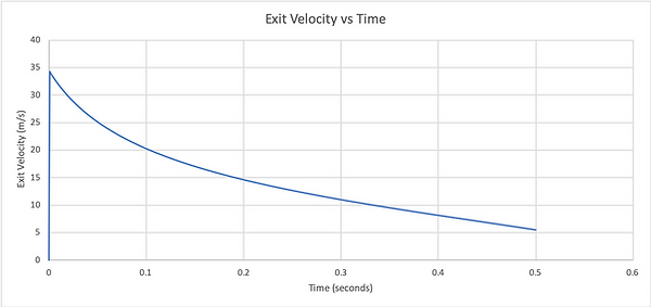 exit_velocity_time_graph.png