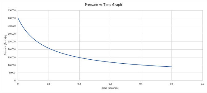pressure_time_graph.jpg