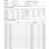(사)린덴바움 2025년 연간 기부금 모금액 및 활용실적 명세서