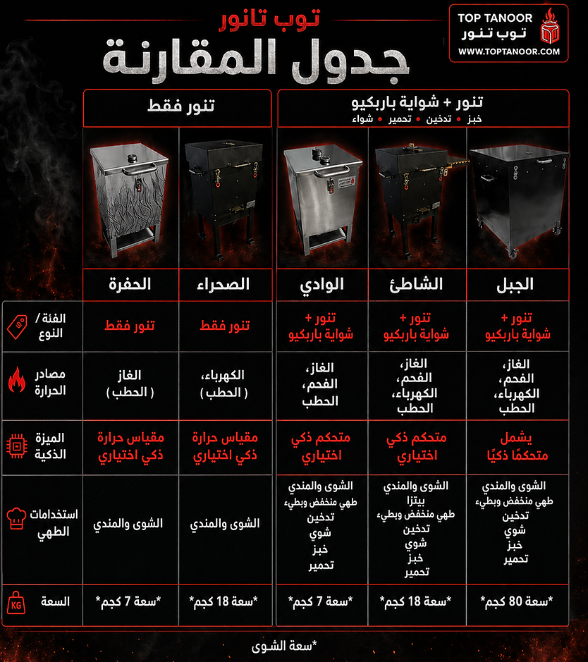 Arabic Comparison Chart.png