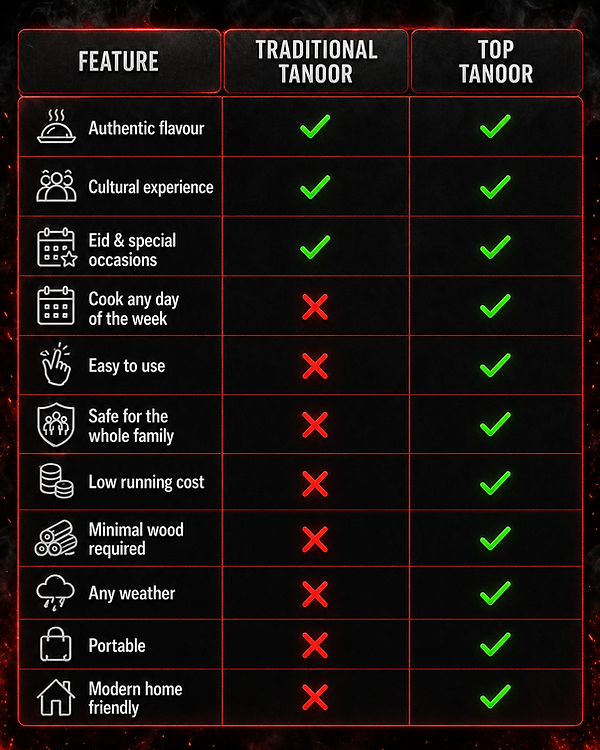 Tanoor vs Top Tanoor Chart.png