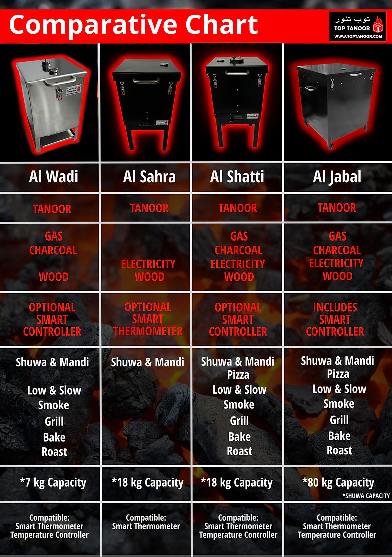 Comparison Chart Top Tanoor