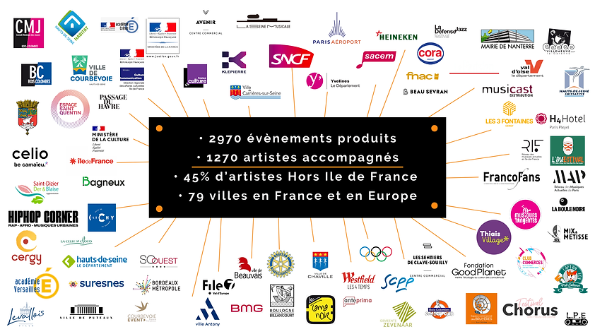 Partenaires