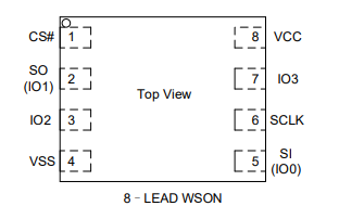 Chipset layout as per the specific flash chip datasheet [2]