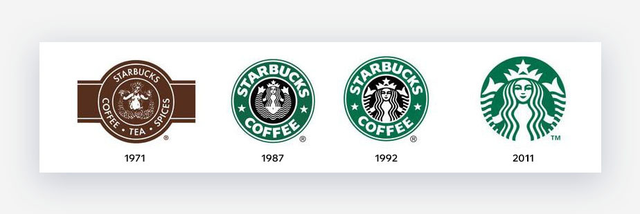 Evolution des Starbucks Logos