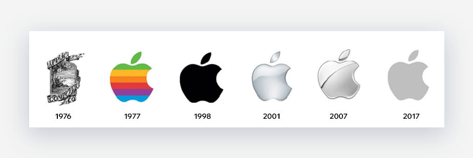 Evoliuion des Apple Logos
