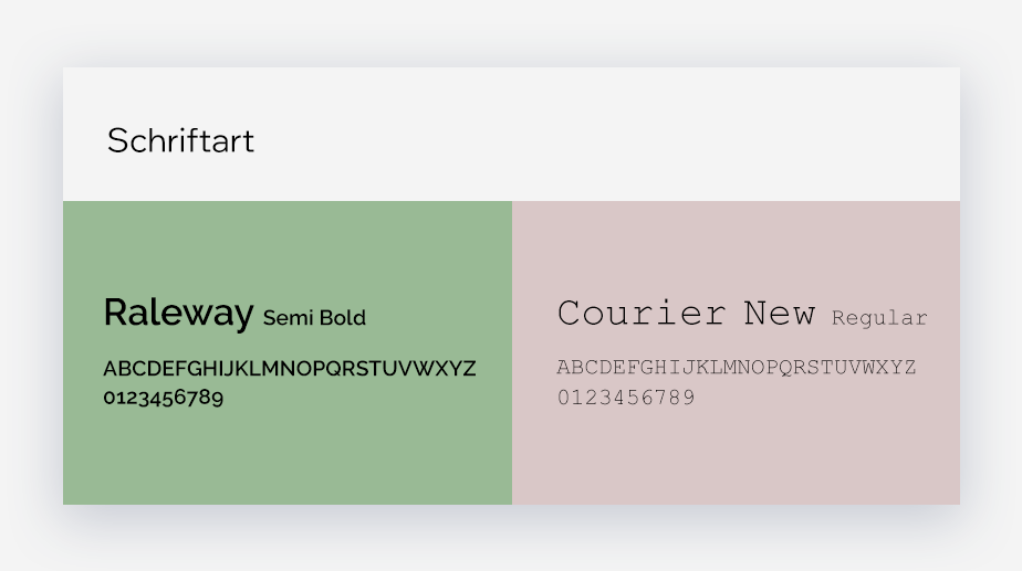 Typografie als Teil des Brandings