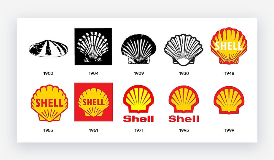 Evolution der Marke Shell