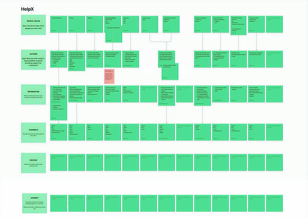 Mapping Roles.jpg