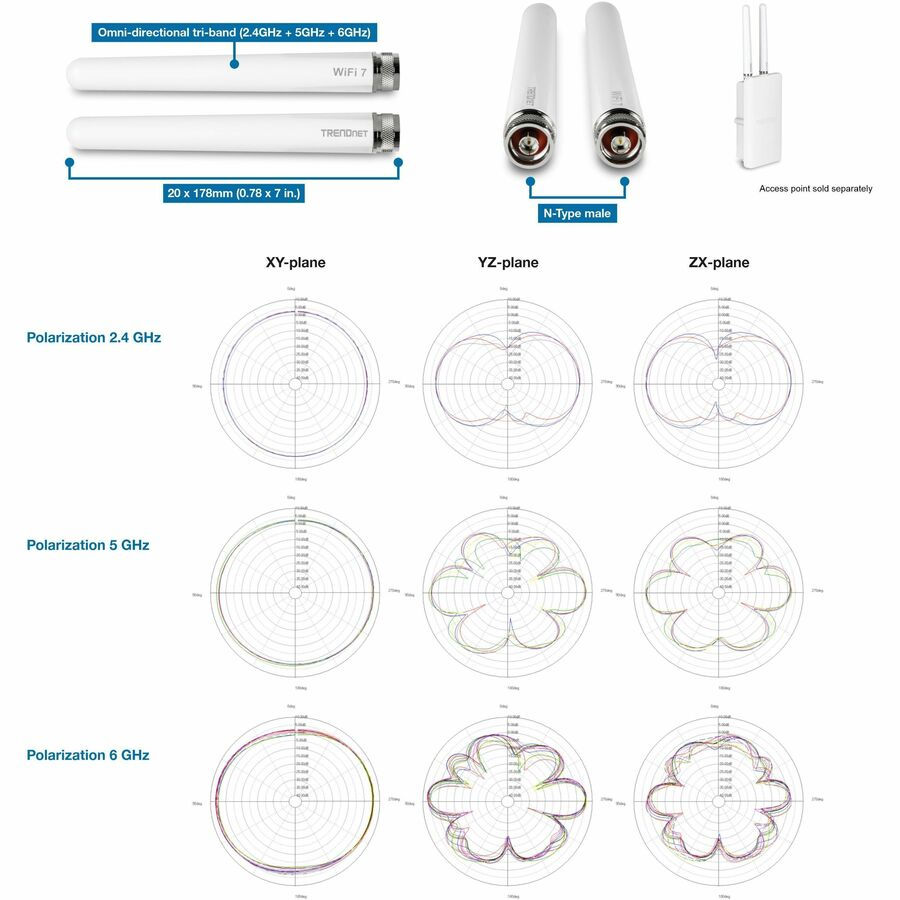 TRENDnet 3/6/7 dBi Outdoor Tri-Band Omni Antenna Kit TEW-AO57, 2.4GHz, 5GHz