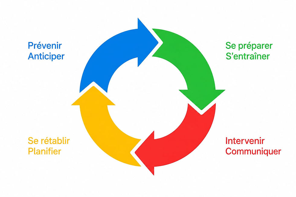 illustration Gestion de crise